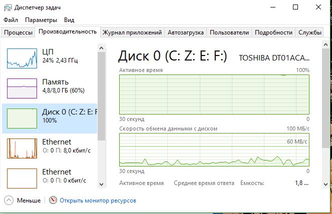 Загрузка диска на 100 процентов windows 8 решение проблемы