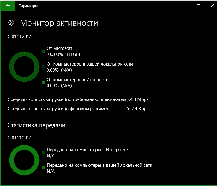 Ограничение скорости скачивания обновлений windows 10