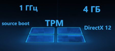 Системные требования Windows 11