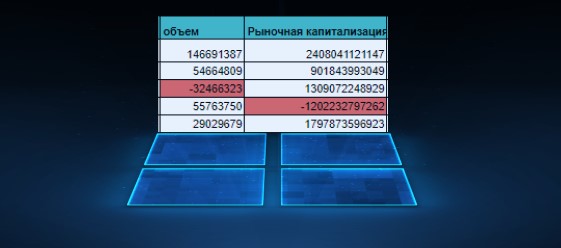 Что означает изображение отрицательного числа красным цветом со знаком плюс в ms excel