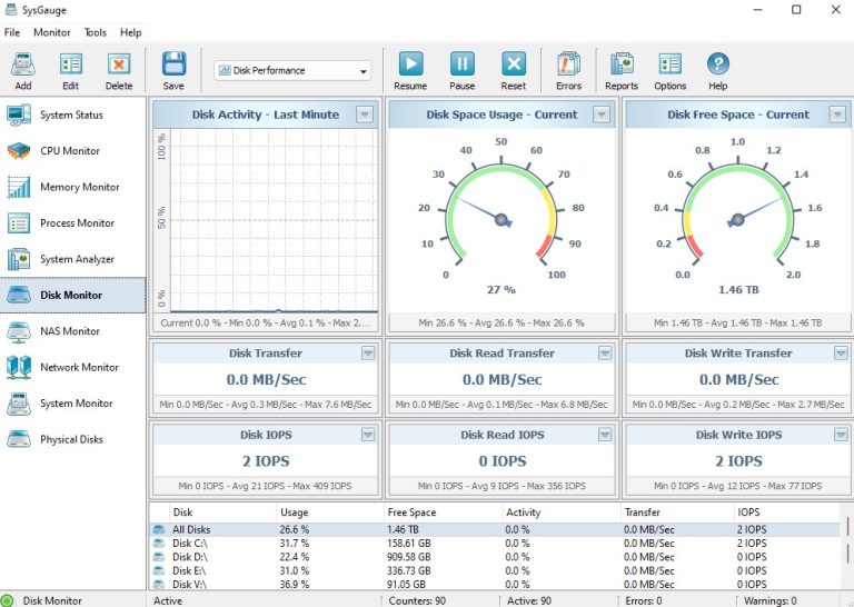 Проверка скорости диска ssd