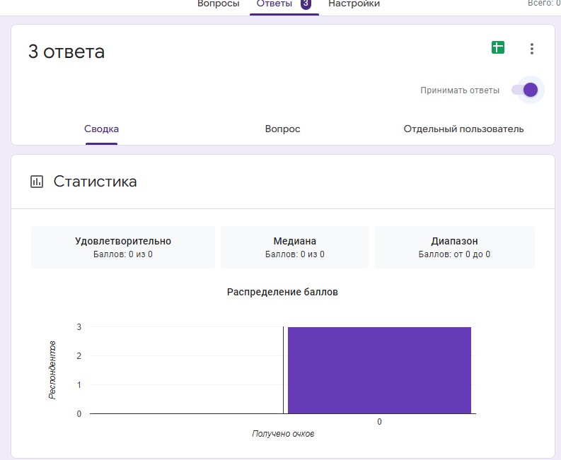 аналиттика гугл форм