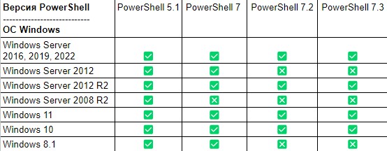 Поддержка PowerShell и ОС Windows