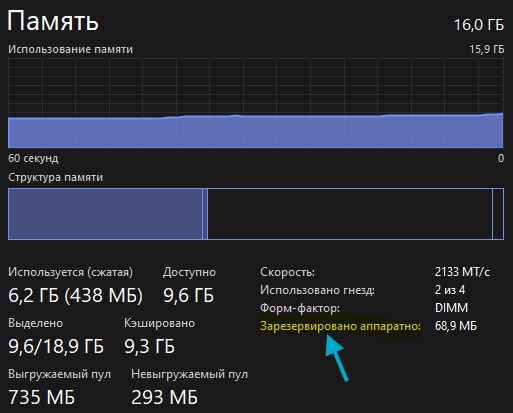 Зарезервировано аппаратно памяти windows