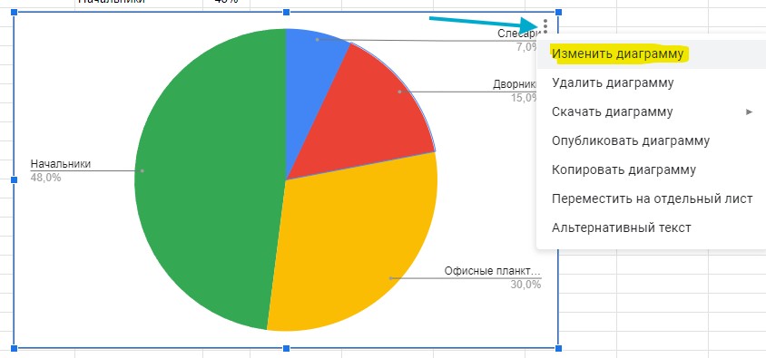 изменить диаграмму гугл таблицы