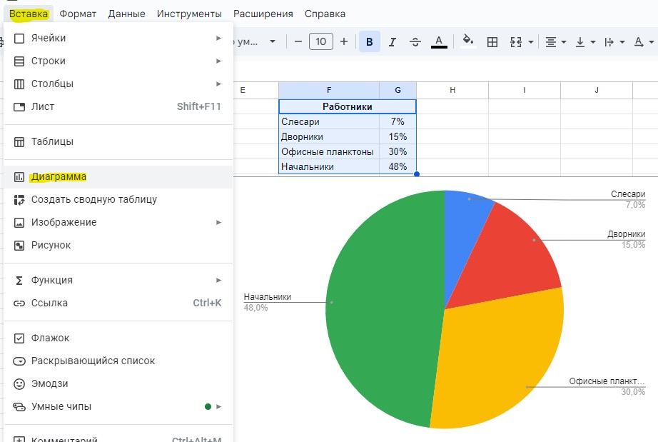 сделать круговую диаграмму в Google Таблицах