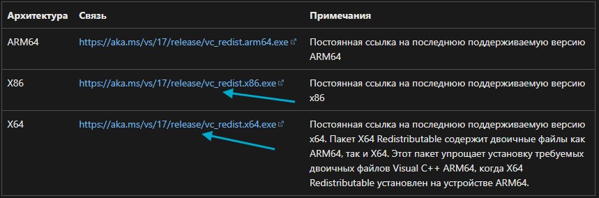 Последняя версия Microsoft Visual C Redistributable
