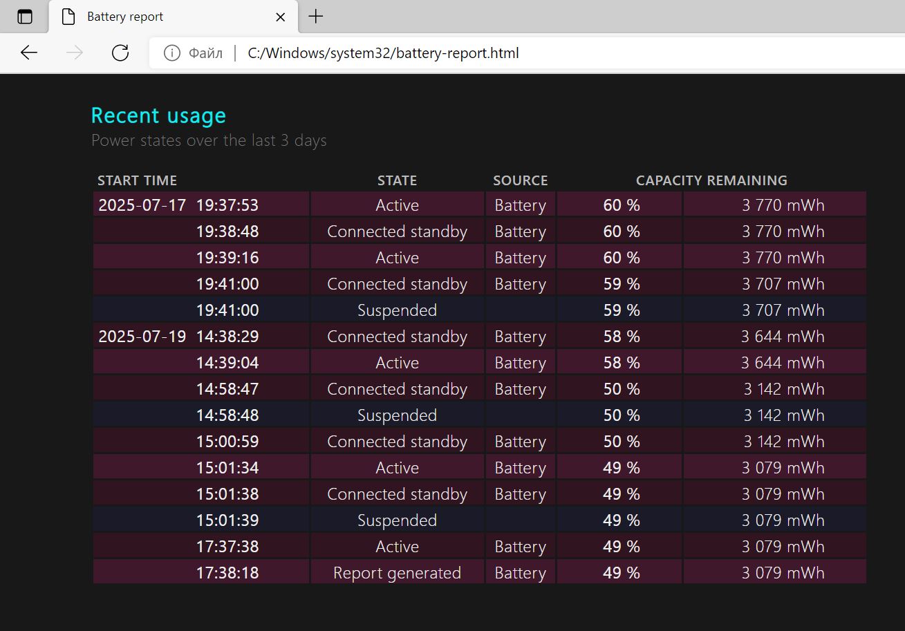 powercfg batteryreport отчет