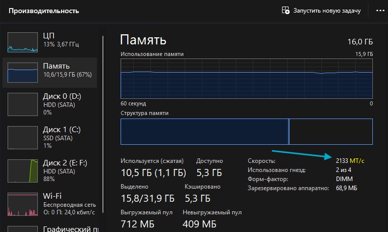 скорость озу